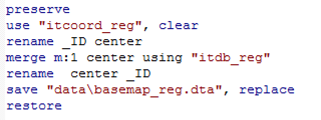 Milenko Fadic-  Mapping with STATA.